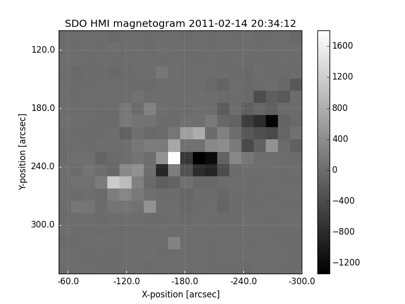 ../_images/sphx_glr_plot_potential_extrapolation_of_hmi_data_001.png